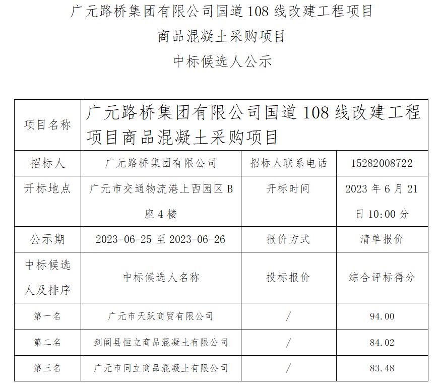 BG大游国道108线改建工程项目商品混凝土采购中标候选人公示