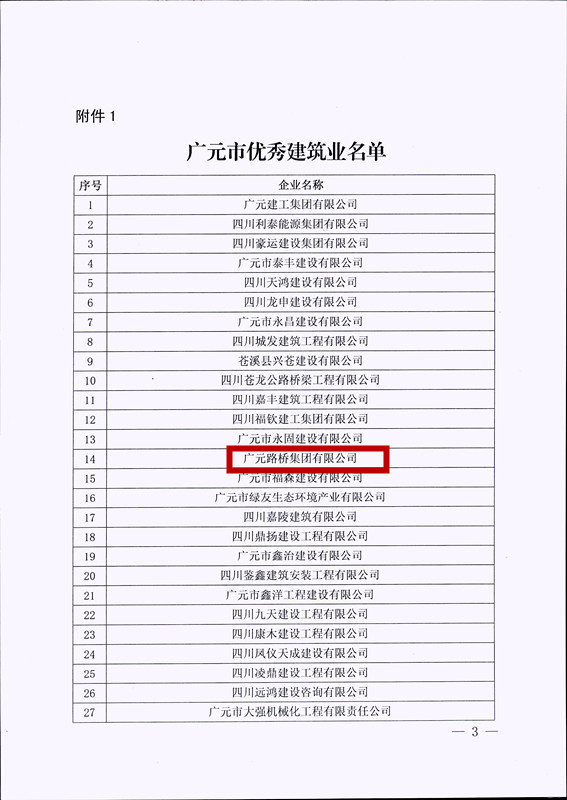 喜报！BG大游集团获评广元市优秀建筑企业